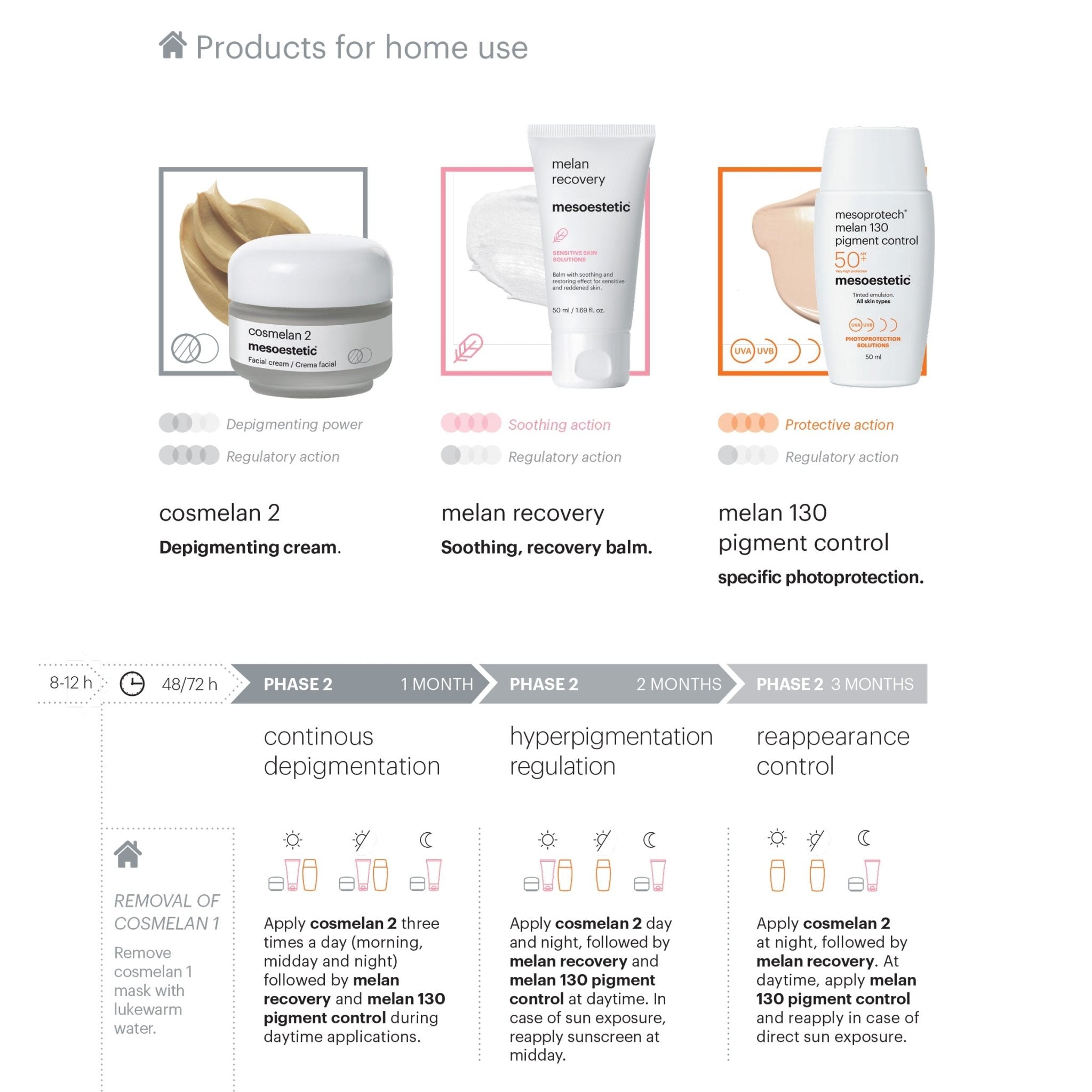 Cosmelan® - Signature Single - Mesoestetic® - Skin Treatment - The Skin Boutique